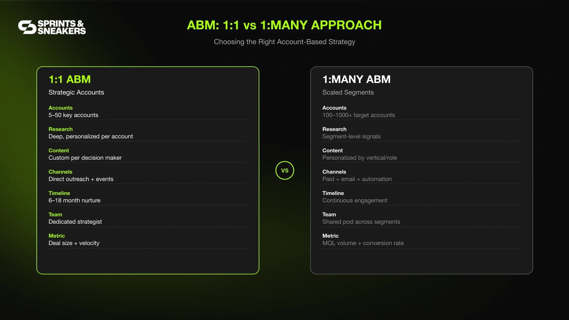 blog-svg-abm-1to1-vs-1tomany 1.webp